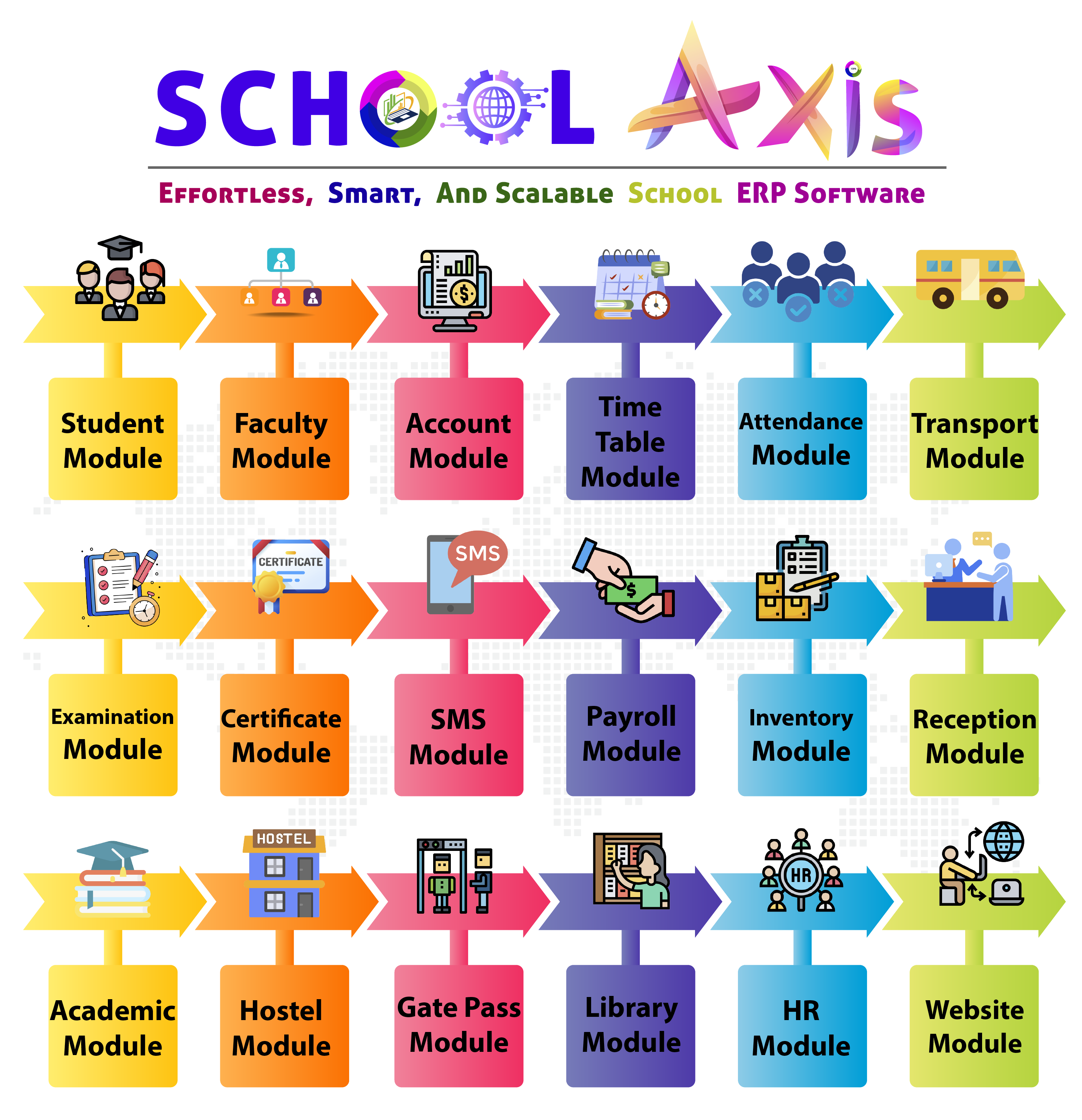 School Axis 18 Module Integration Architecture